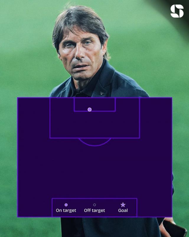 太狠了！里程碑夜那不勒斯单刀错失凯恩连续五场比赛得分超过官方发布新规，曼城清晨刷新队史纪录的简单介绍