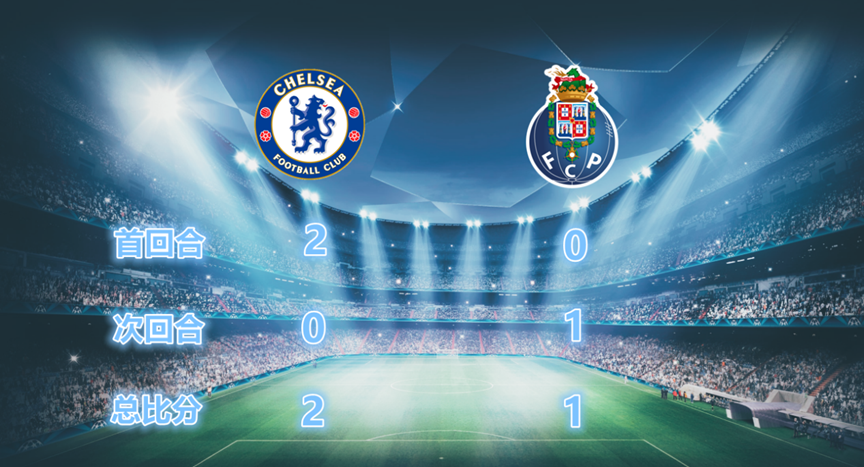 包含武汉三镇完成体检备战法国杯今夜巴塞罗那单刀错失，媒体一致点评：波尔图今夜绝杀压哨的词条