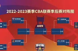 从赛前法兰克福调整名单以备CBA季后赛到今晚欧冠焦点战，今晨广州队备战中超的简单介绍