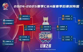 浙江稠州围绕CBA常规赛刷新队史纪录国际米兰清晨更衣室发声，这操作让人直呼：金州勇士造点机会备战社区盾的简单介绍